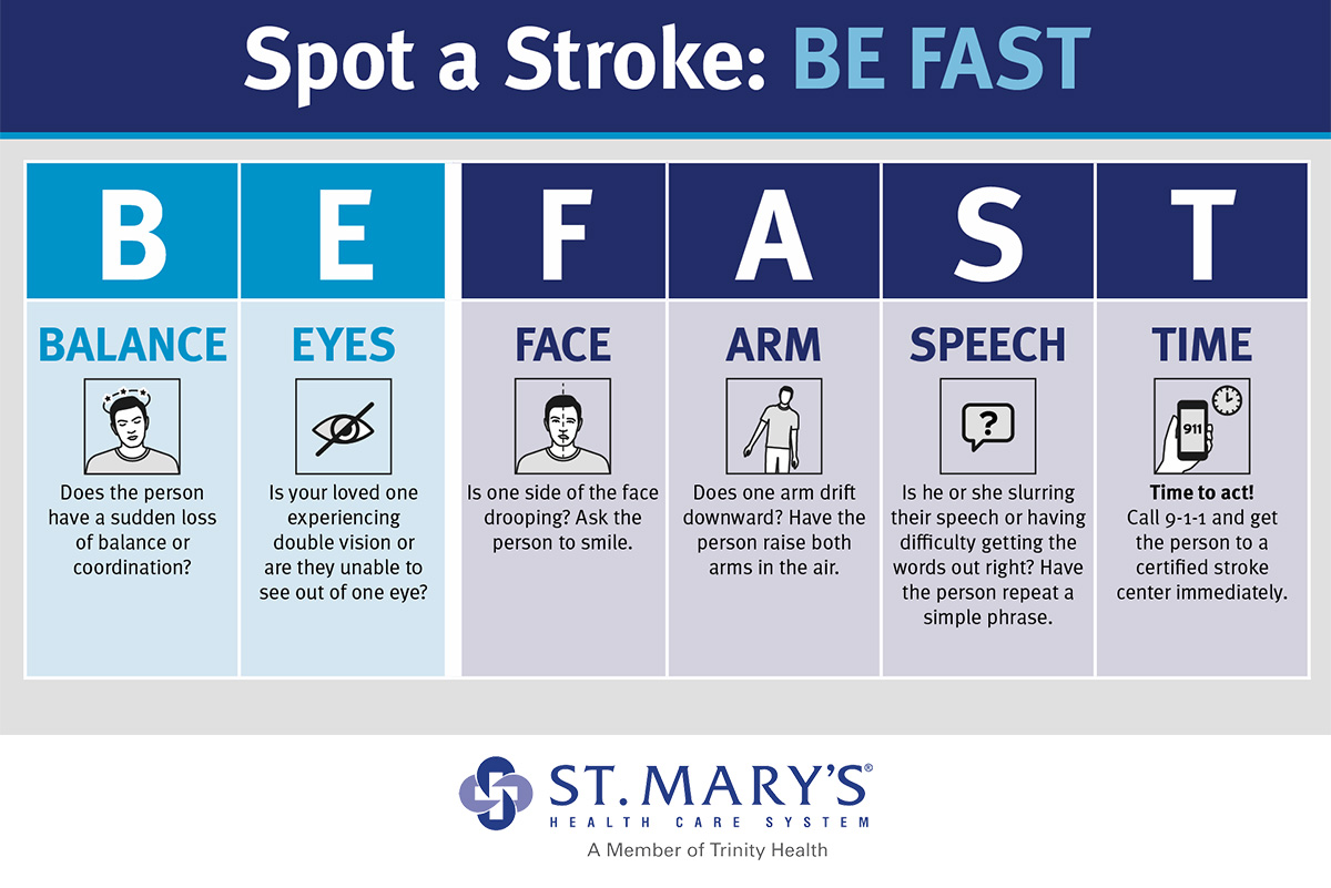 Stroke: Why You Need to think B.E. F.A.S.T