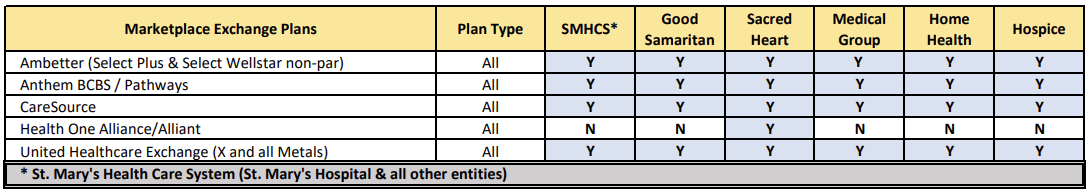 Accepted Insurance: Marketplace Exchange Plans