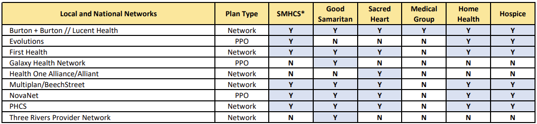 Accepted Insurance: Local and National Networks